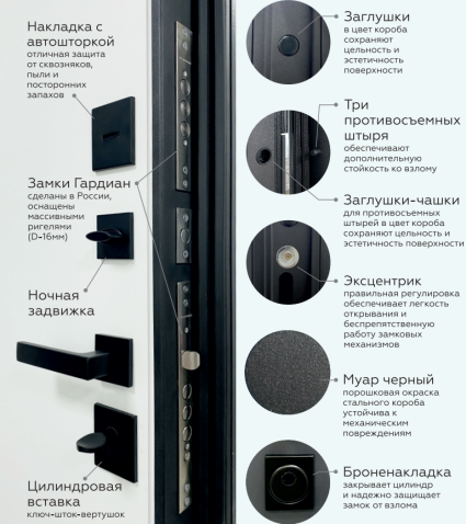 Дверь Balance Pro - внешний вид и конструктивные особенности