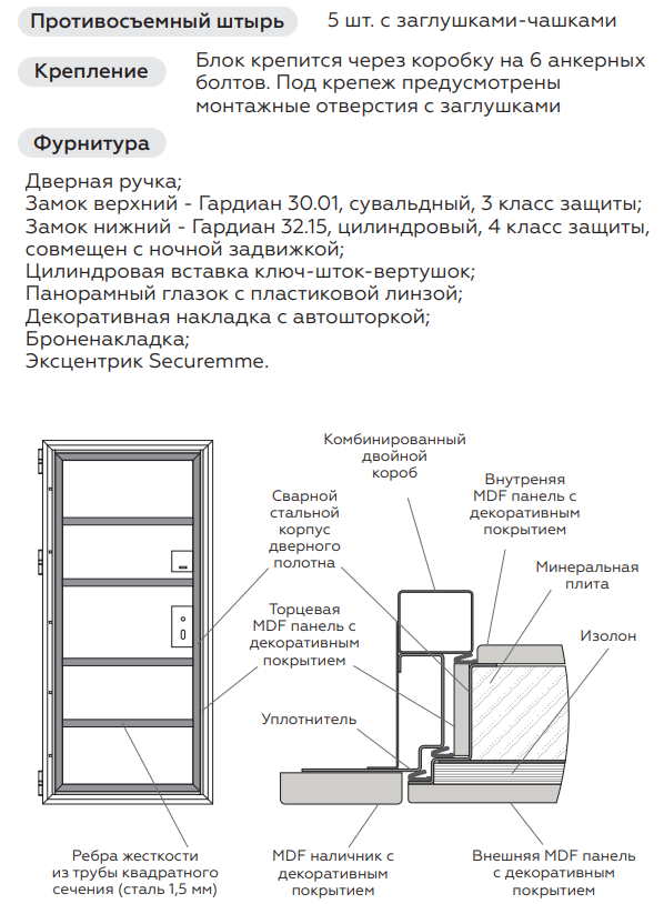 Инфографика двери Concept - особенности конструкции
