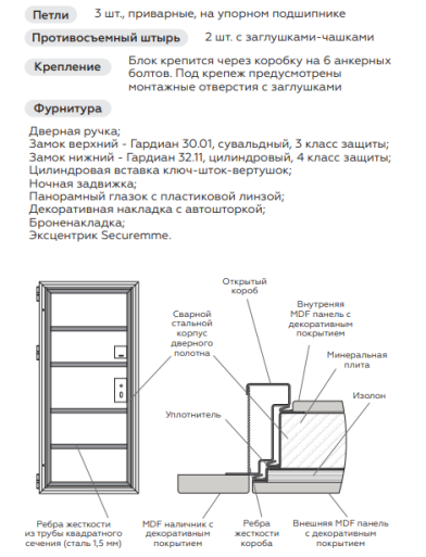 Инфографика двери Combi - особенности конструкции